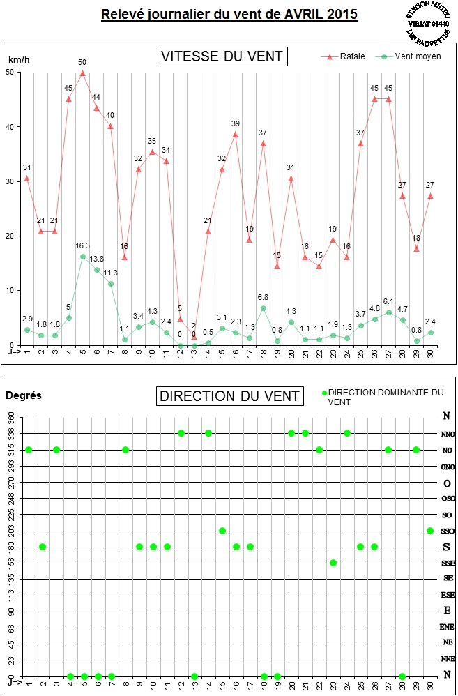 GRAPH VENT 04-15.jpg